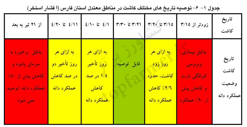 تاریخ و زمان کاشت ذرت در استان فارس تاریخ و زمان کاشت ذرت در استان فارس