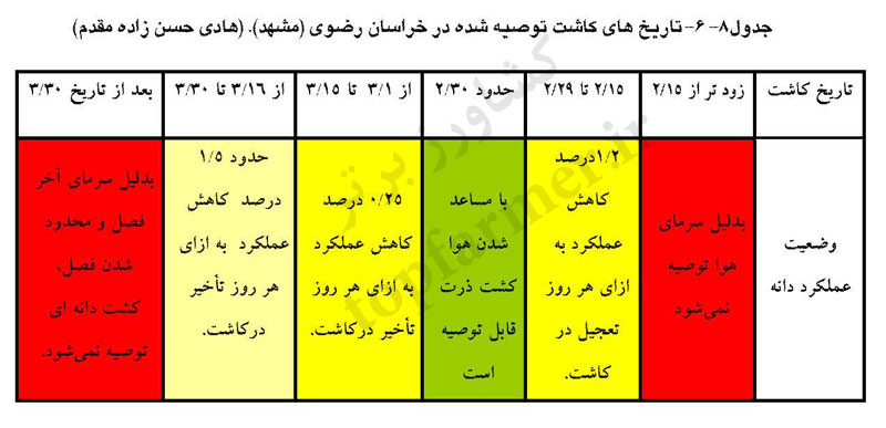تاریخ و زمان کاشت ذرت در استان خراسان رضوی تاریخ و زمان کاشت ذرت در استان خراسان رضوی