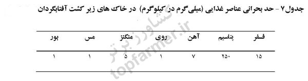 حد بحرانی عناصر غذایی میلی گرم در کیلوگرم در خاک های زیر کشت آفتابگردان حد بحرانی عناصر غذایی میلی گرم در کیلوگرم در خاک های زیر کشت آفتابگردان