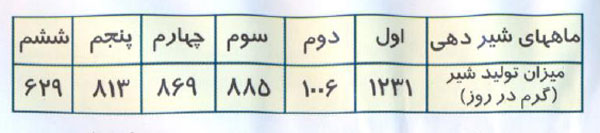 گوسفند شال و پرورش گوسفند شال گوسفند شال و پرورش گوسفند شال